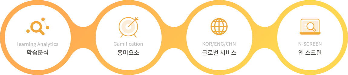 학습분석, 흥미요소, 글로벌 서비스, 엔 스크린